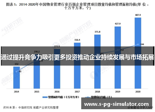 通过提升竞争力吸引更多投资推动企业持续发展与市场拓展 通过提升竞争力吸引更多投资推动企业持续发展与市场拓展