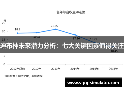 迪布林未来潜力分析:七大关键因素值得关注 迪布林未来潜力分析:七大关键因素值得关注