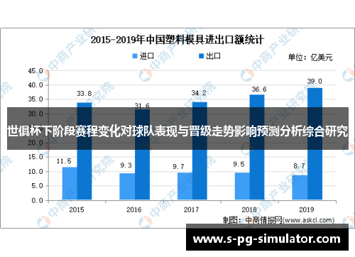 世俱杯下阶段赛程变化对球队表现与晋级走势影响预测分析综合研究 世俱杯下阶段赛程变化对球队表现与晋级走势影响预测分析综合研究