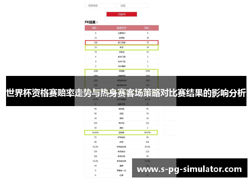 世界杯资格赛赔率走势与热身赛客场策略对比赛结果的影响分析